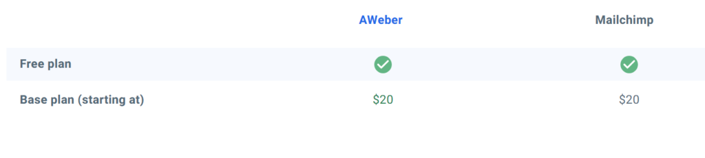 AWeber vs MailChimp